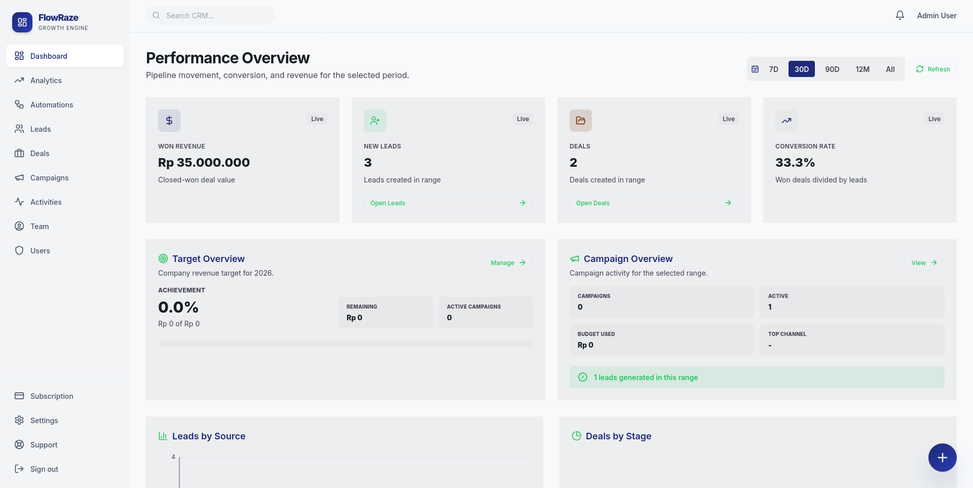 Flowraze - CRM visual 2