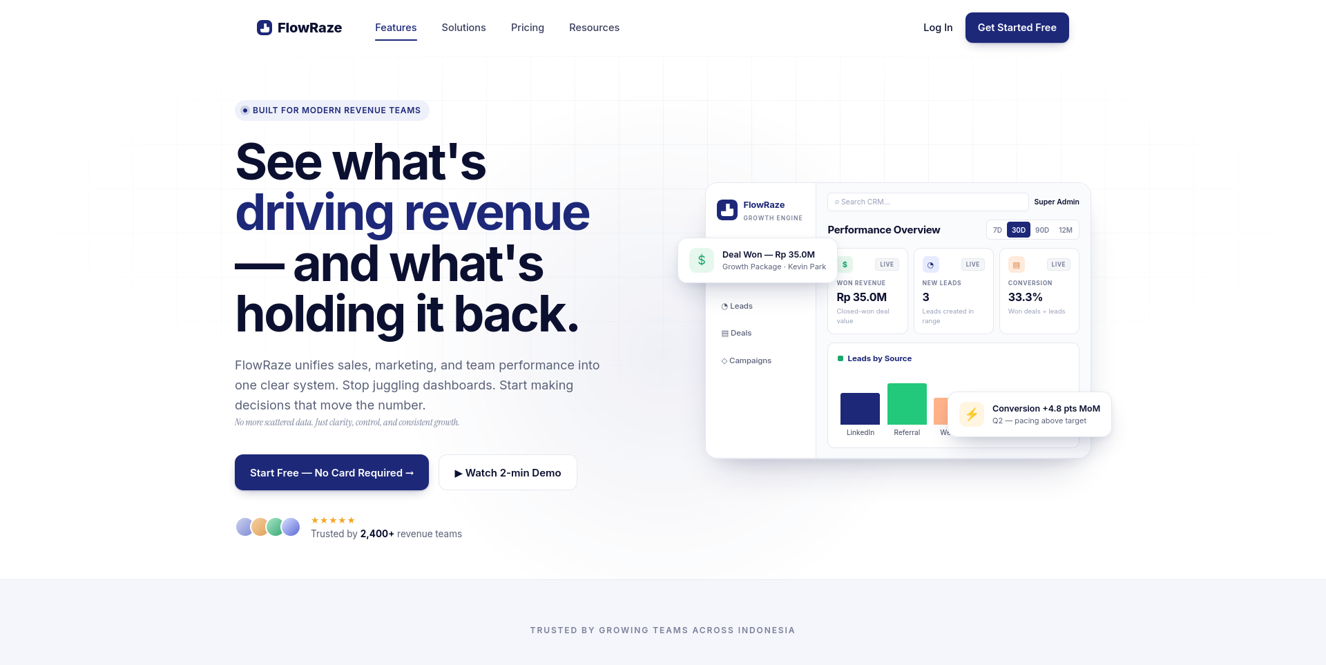 Flowraze - CRM
